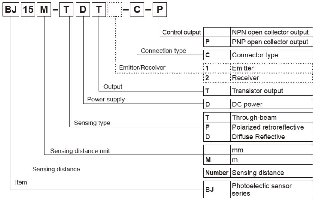Información sobre el pedido