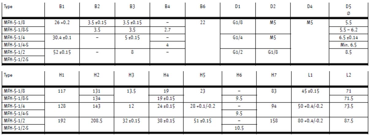 Dimensión 2