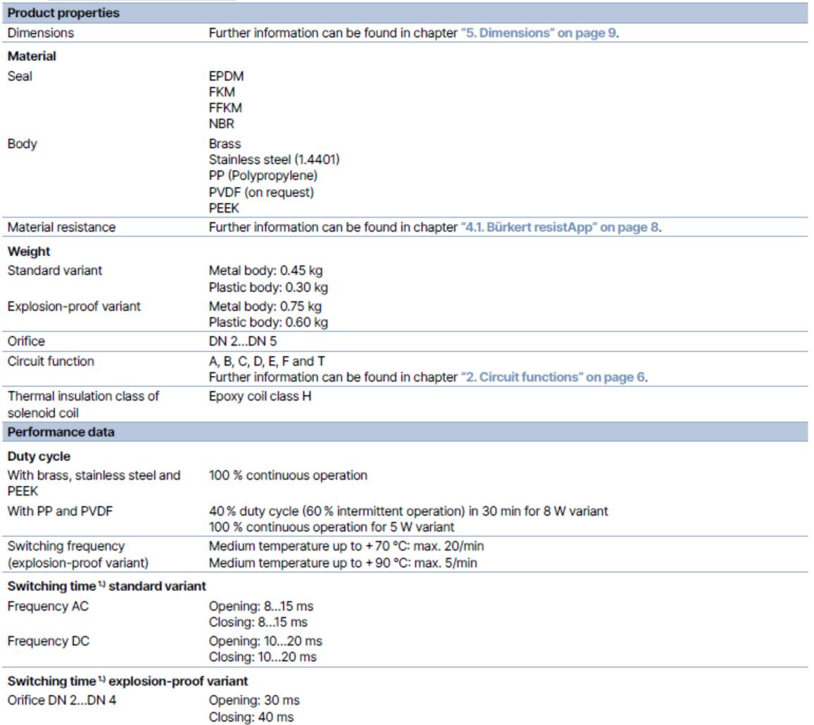 Datos t&eacute;cnicos generales