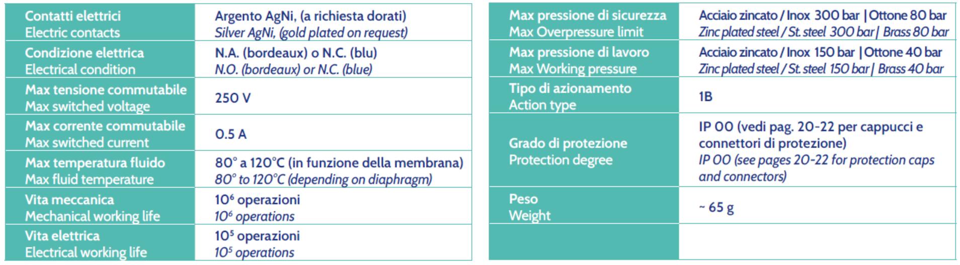 especificación