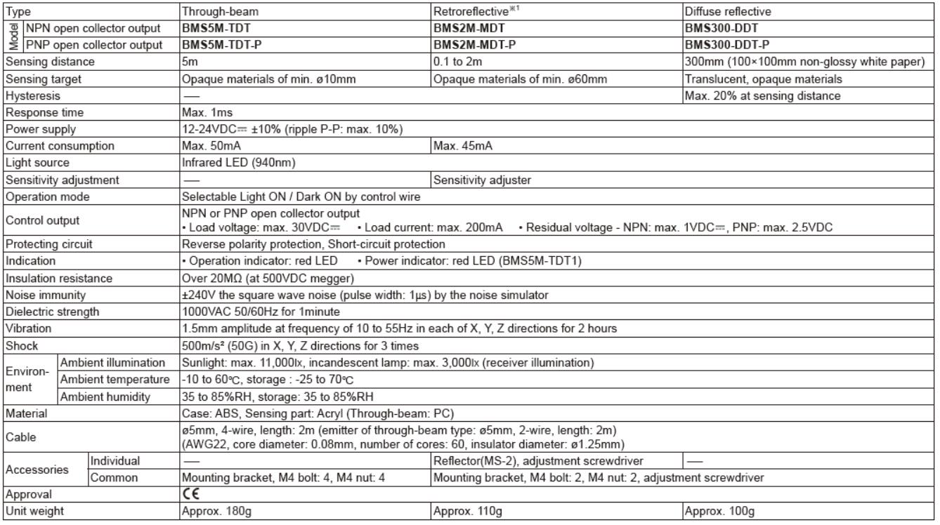 Especificaci&oacute;n