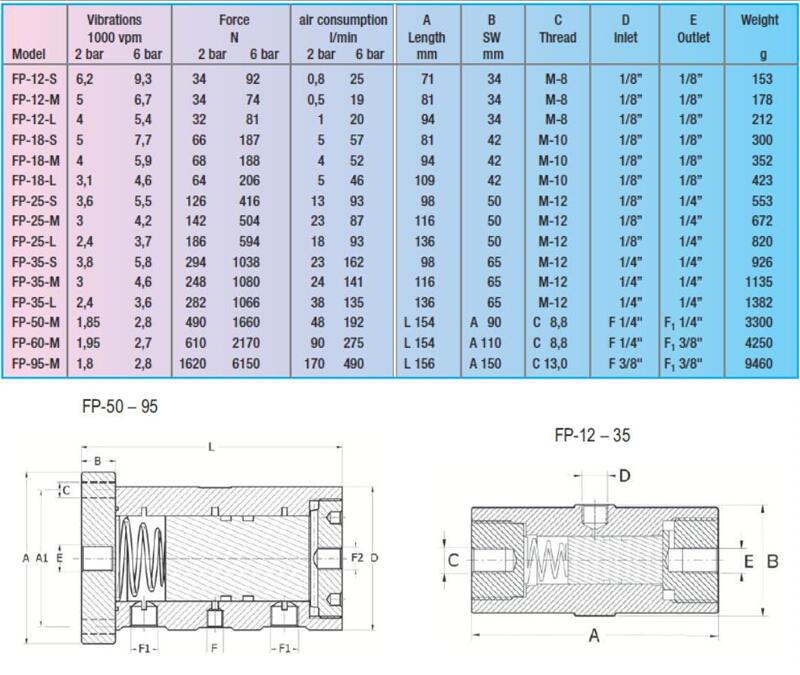 Hoja de datos técnico