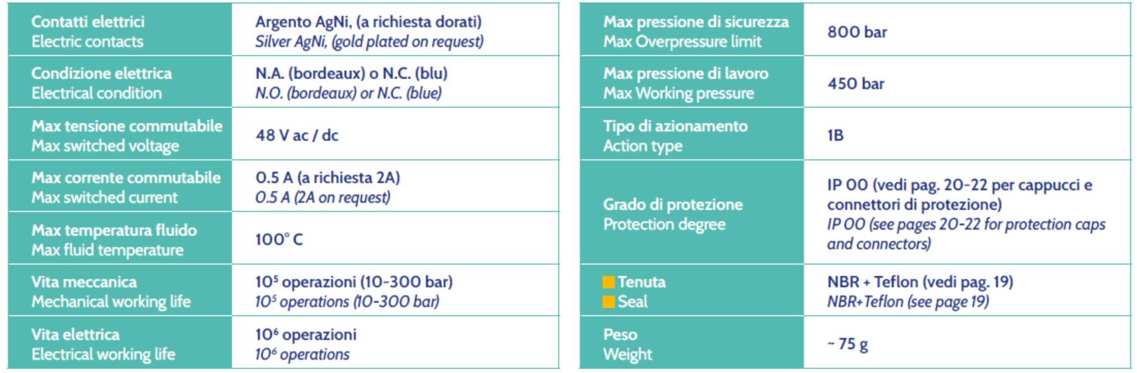 especificación