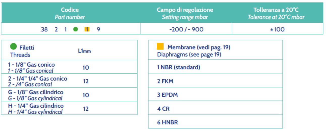 Código de pedido