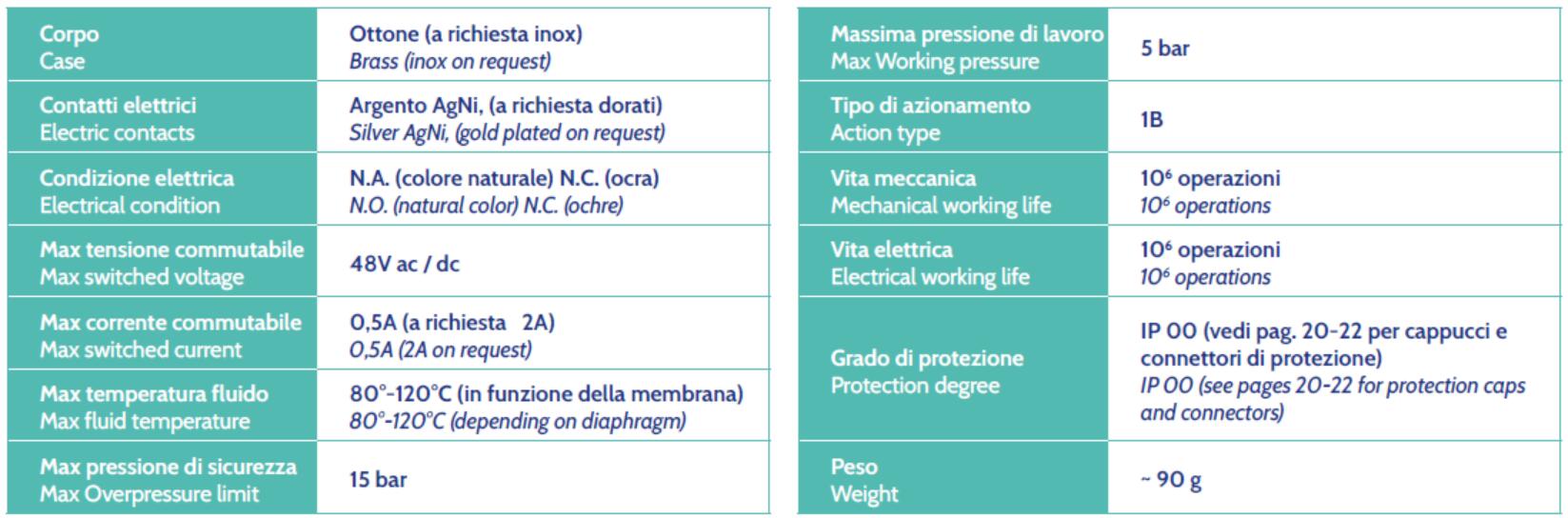 especificaci&oacute;n