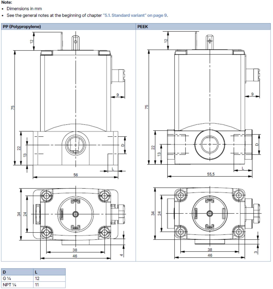 dimensi&oacute;n para cuerpo de pl&aacute;stico