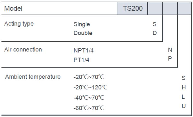 c&oacute;digo de pedido