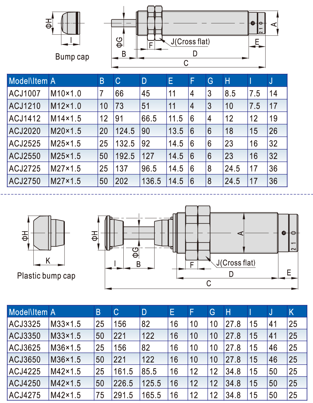 Dimensión ACJ