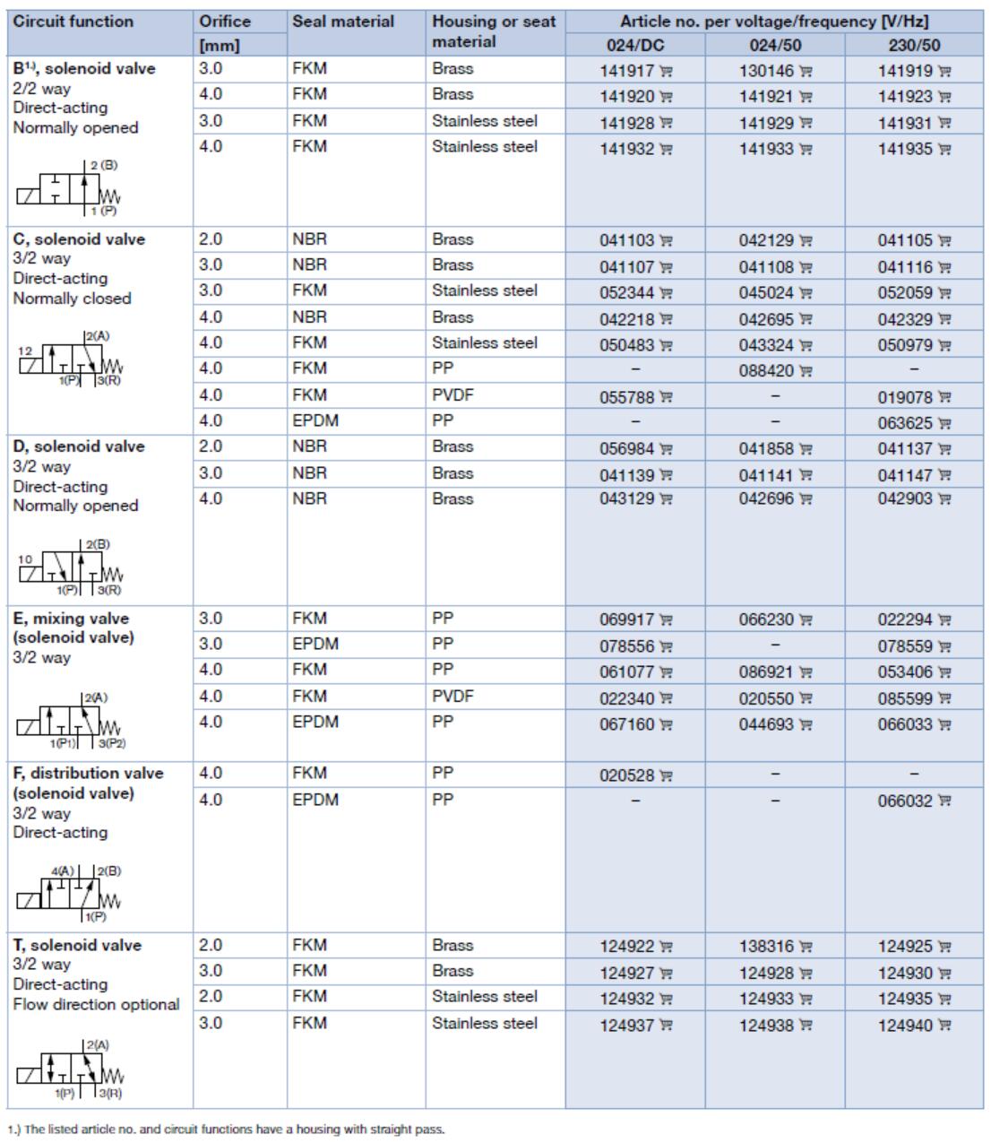 c&oacute;digo de pedido 2