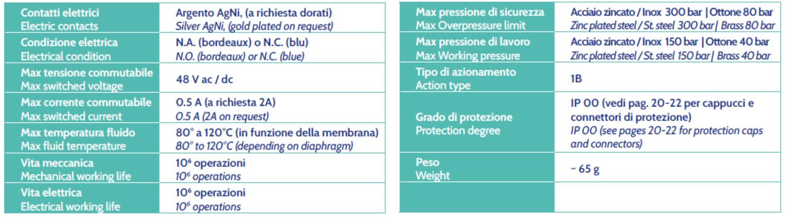 Especificación