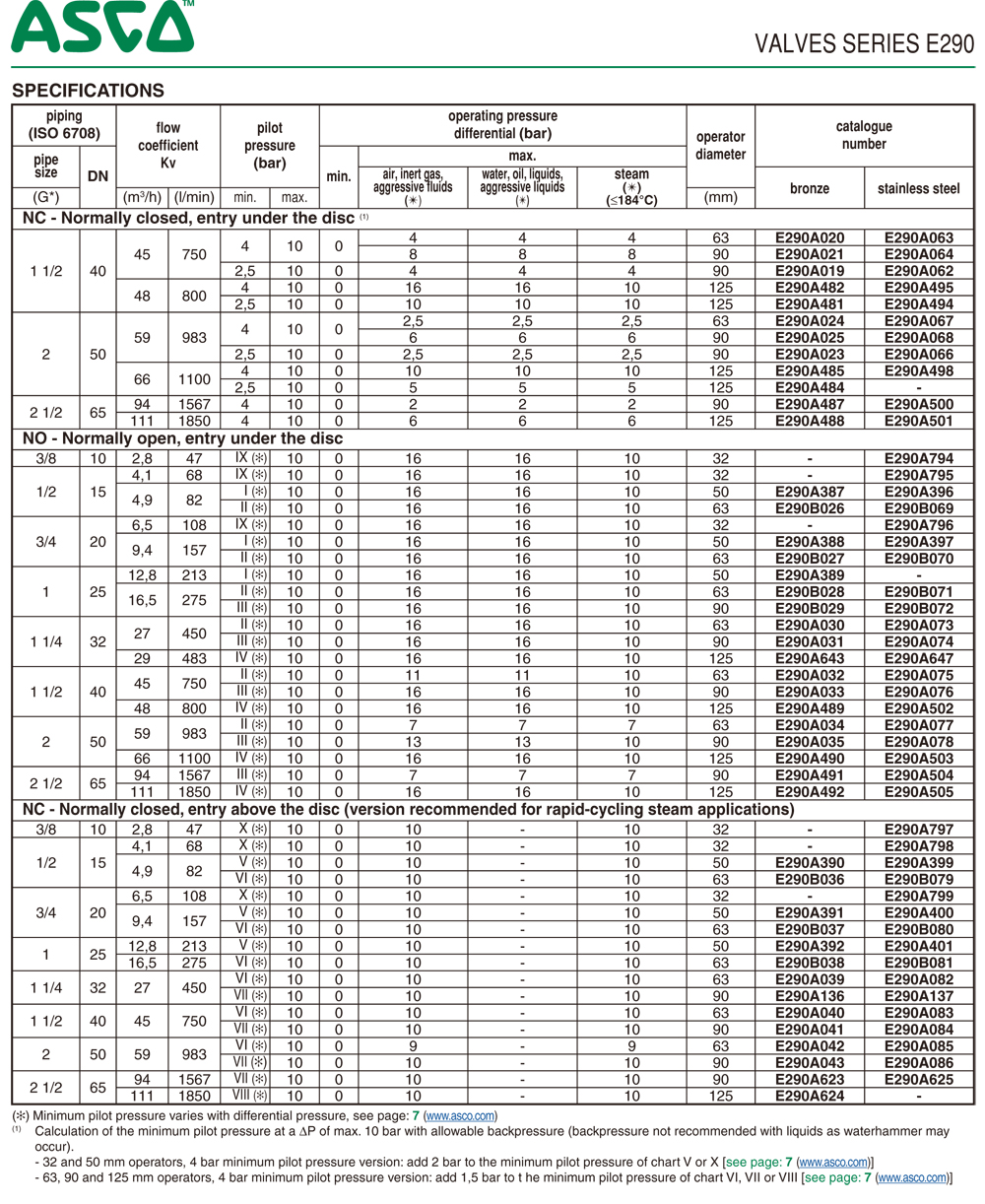 c&oacute;digo de pedido