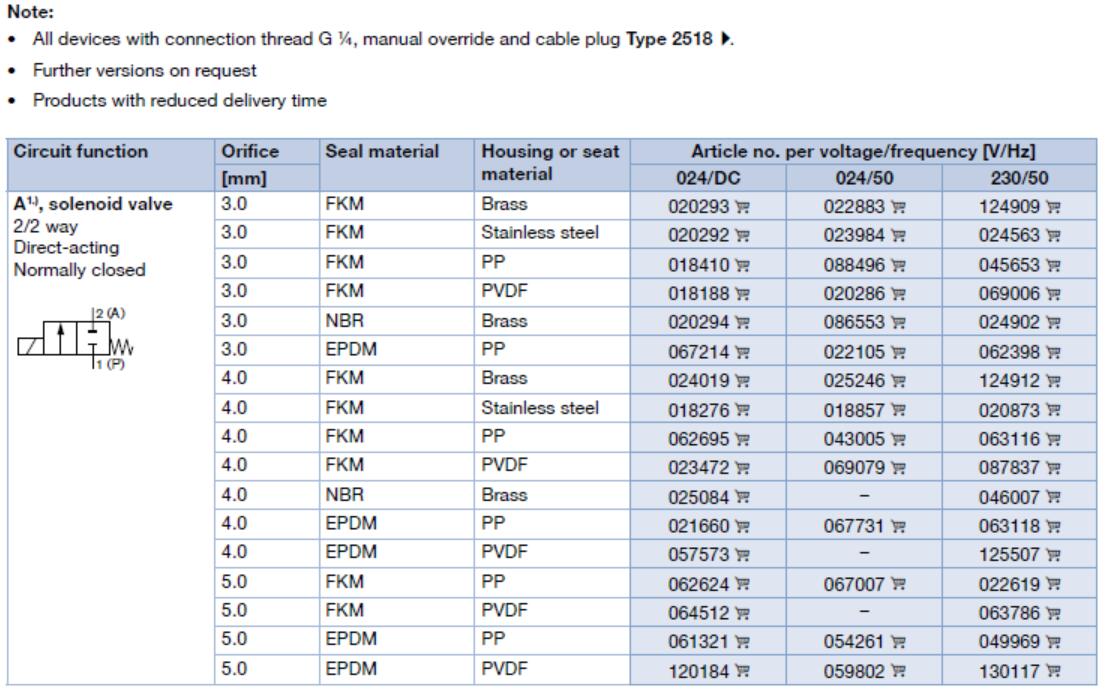c&oacute;digo de pedido 1