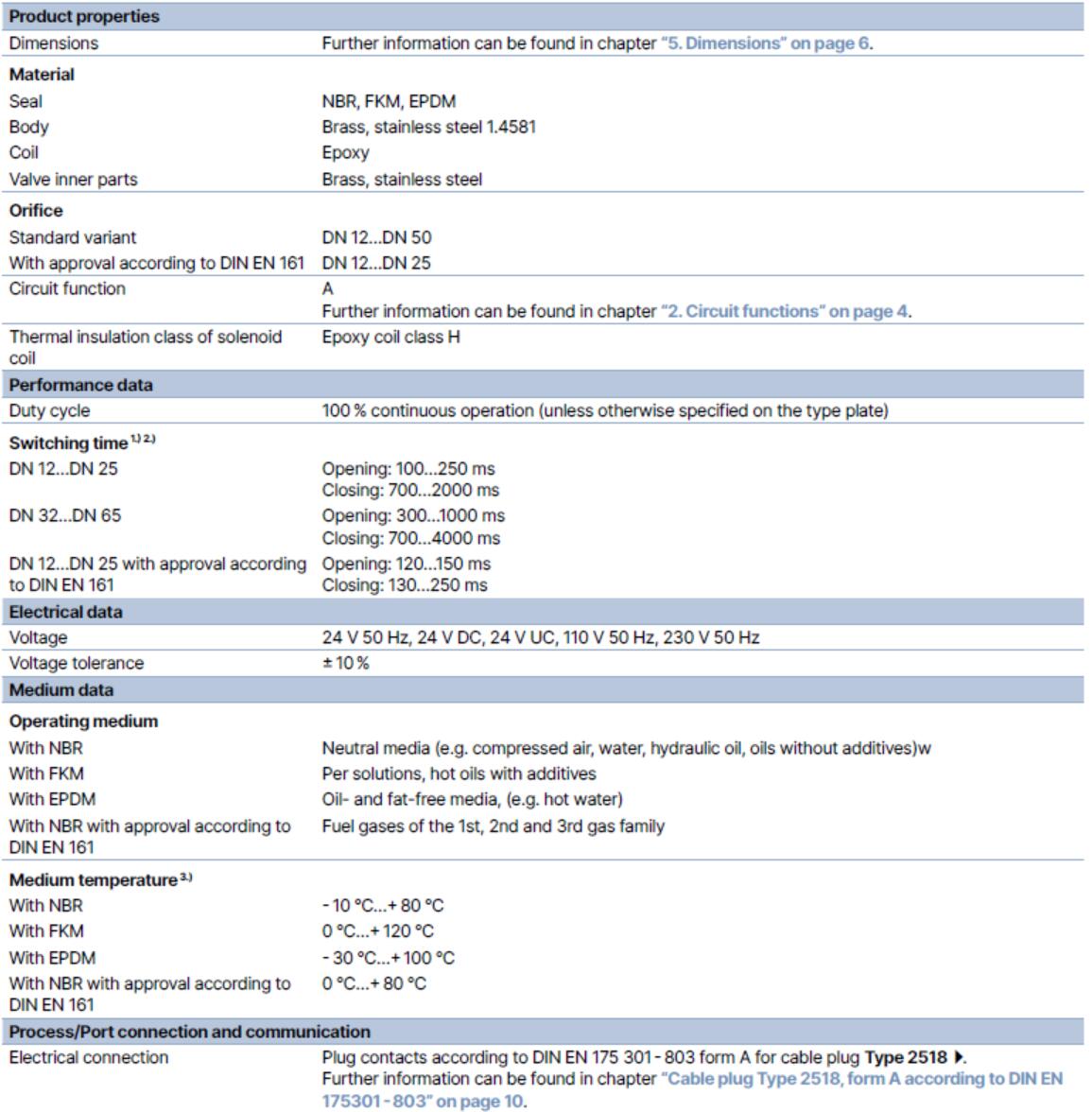 Datos t&eacute;cnicos generales