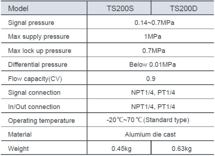 especificaci&oacute;n