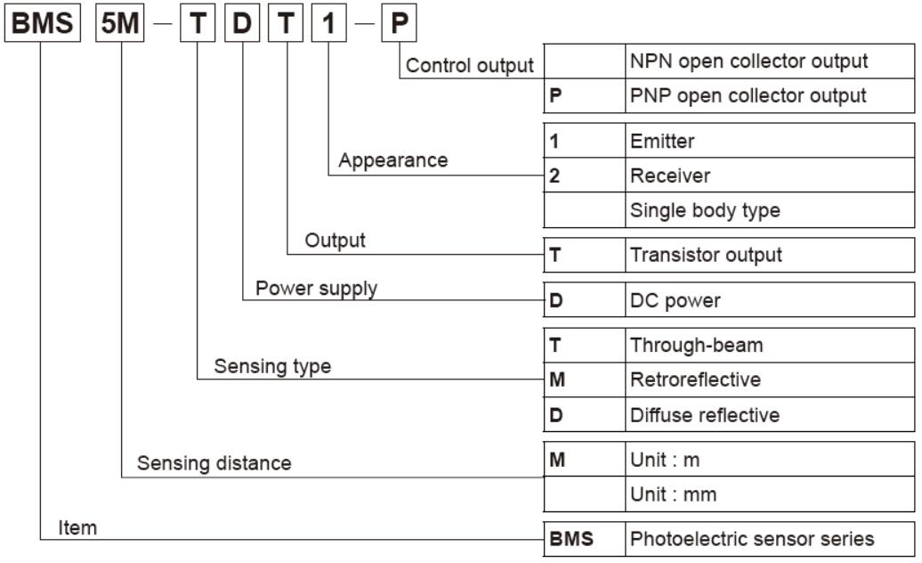 Informaci&oacute;n de pedido