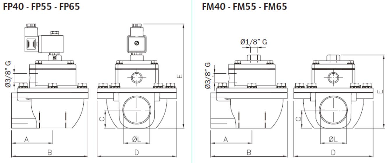 PF FM 40 55 65